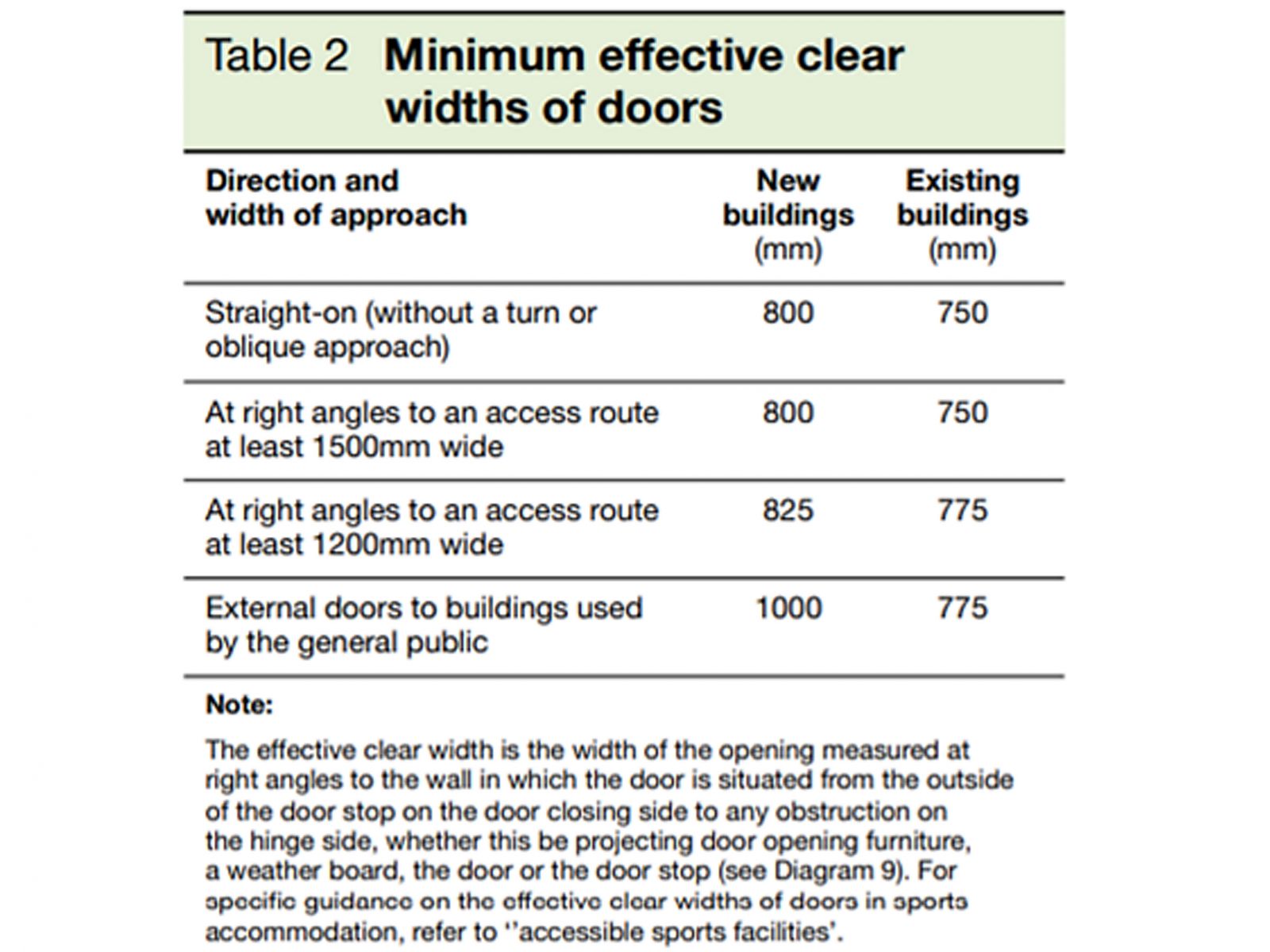 the-correct-wheelchair-door-width-the-regulations